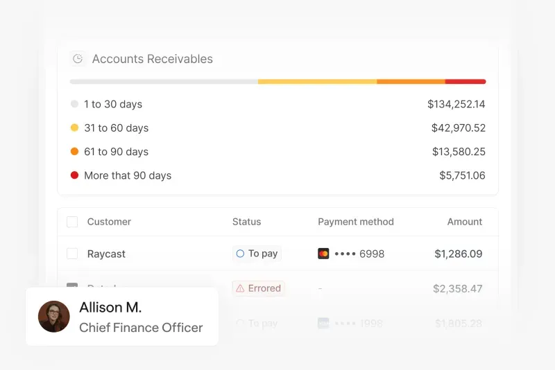 Finance teams